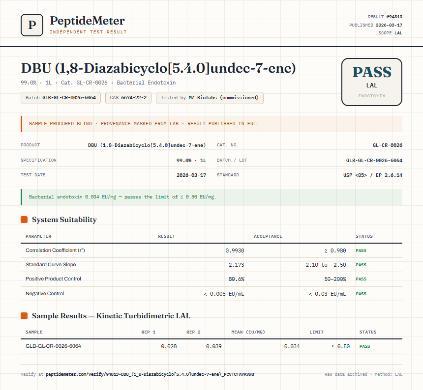 DBU (1,8-Diazabicyclo[5.4.0]undec-7-ene) Endotoxin report by PeptideMeter